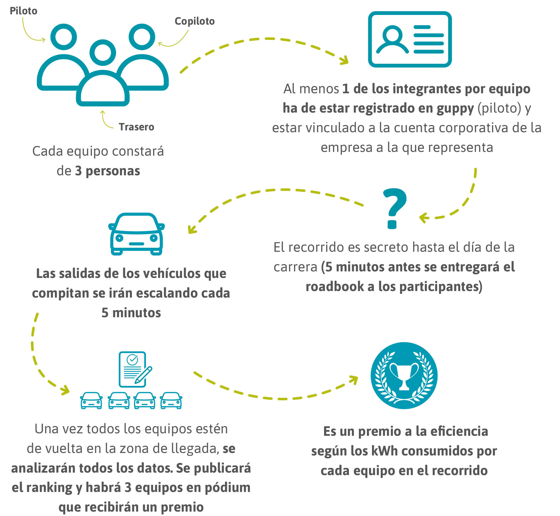 Esquema cómo se compite