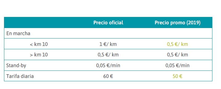 precios-gruppy