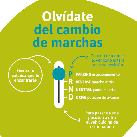 ▷ ¿Cómo saber cuándo hay que cambiar de marchas en un coche?